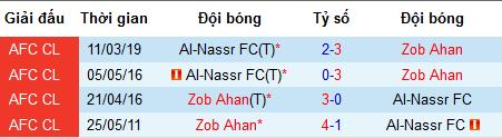 Nhận định Zob Ahan vs Al Nassr, 1h30 ngày 30/5